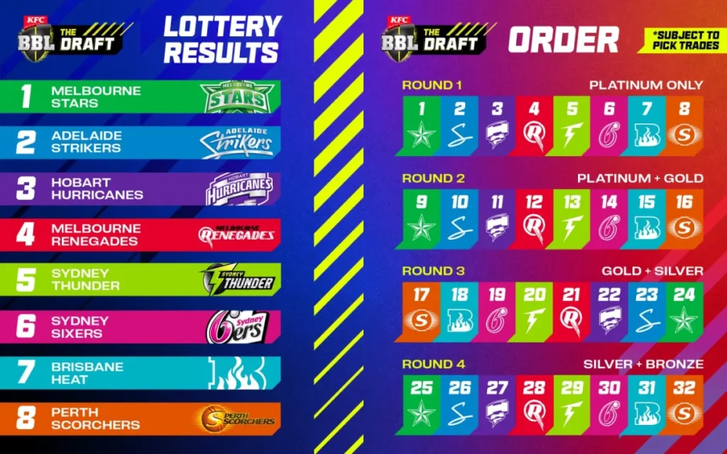 BBL 2025 New schedule and live streaming